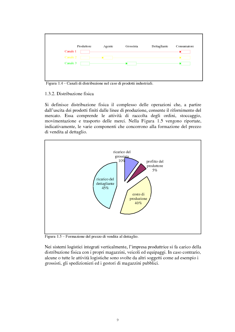 Anteprima della tesi: Il nodo logistico di Gioia Tauro a servizio della Sicilia. Potenzialità e criticità per il settore agrumicolo., Pagina 10