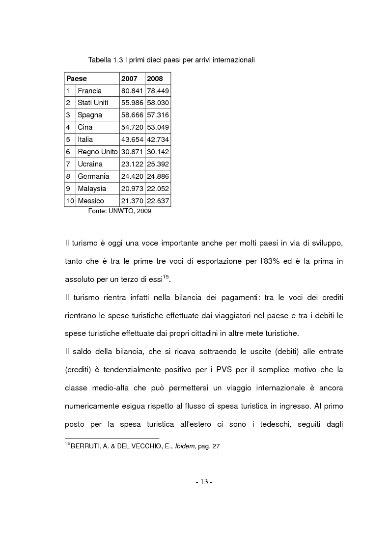 Anteprima della tesi: Il turismo responsabile: il caso Guariquén nella repubblica Dominicana, Pagina 11