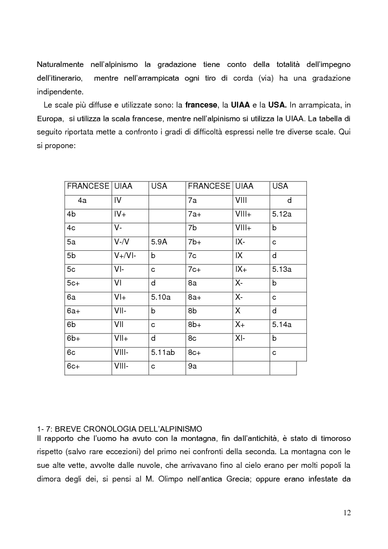 Anteprima della tesi: La Forza nell'Arrampicata Sportiva, Pagina 9