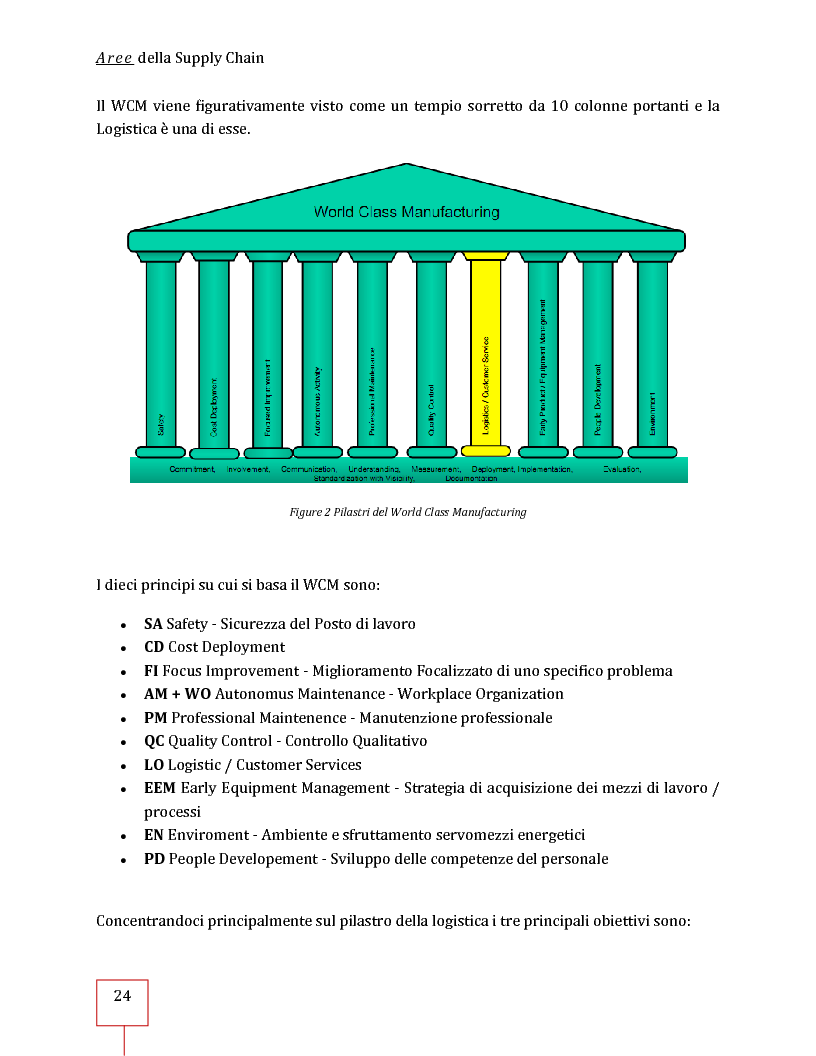 Anteprima della tesi: Performance Management applicato ad una Supply Chain: il caso CNH Italia Spa, Pagina 11