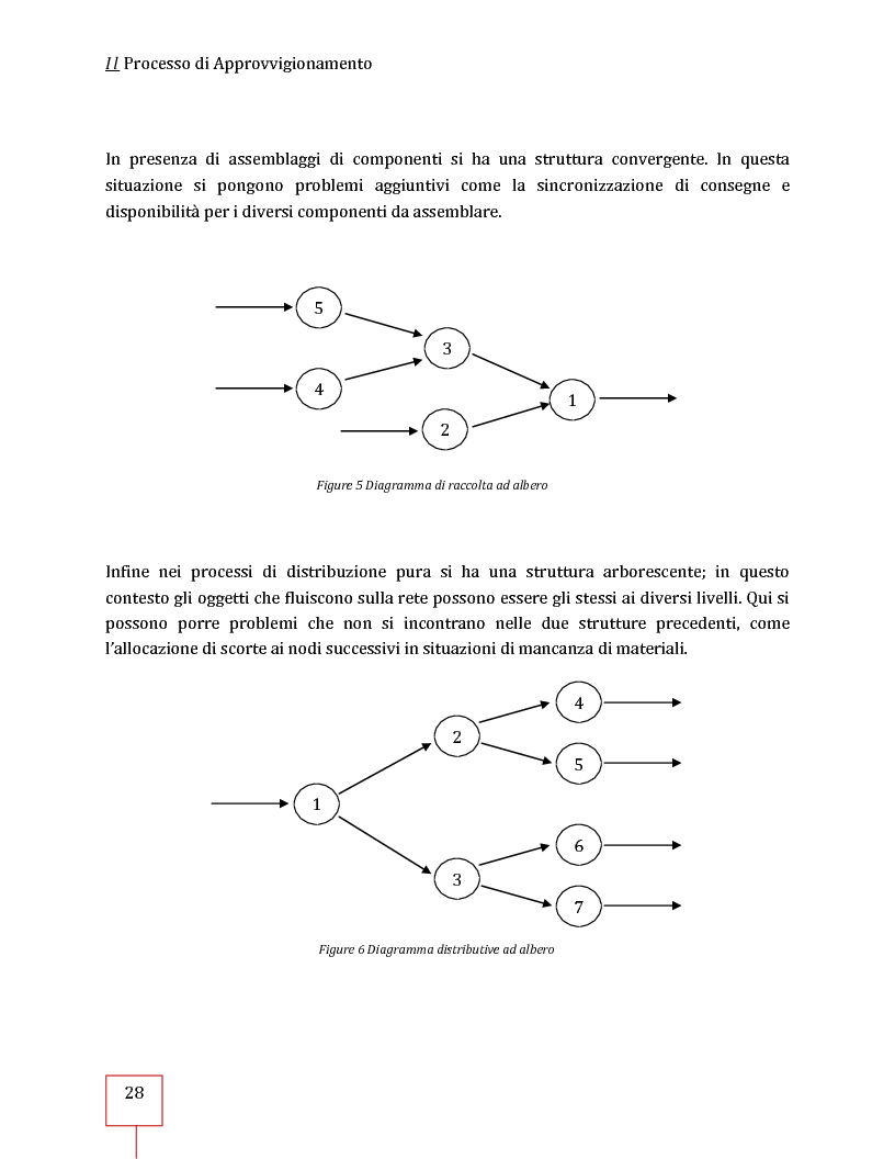 Anteprima della tesi: Performance Management applicato ad una Supply Chain: il caso CNH Italia Spa, Pagina 15