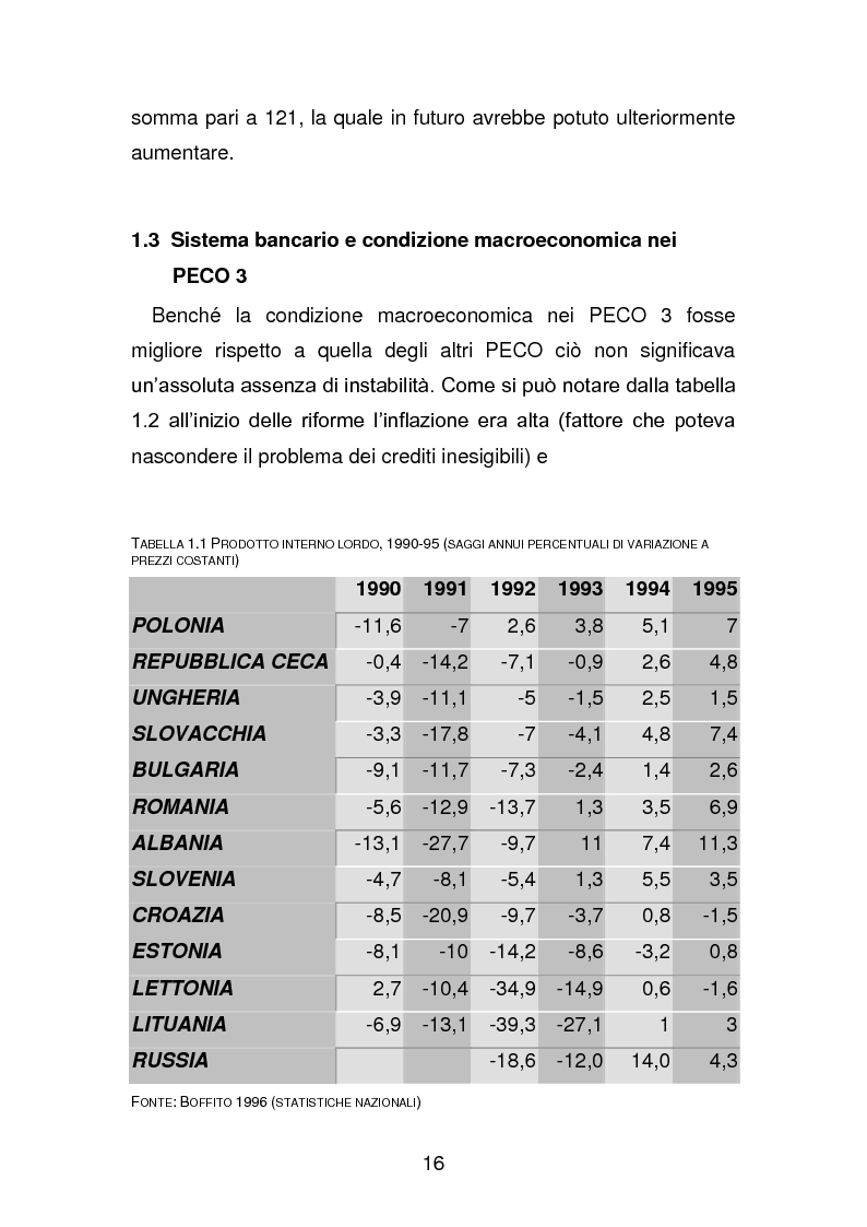Anteprima della tesi: Risanamento e privatizzazione nel sistema bancario dei PECO 3 (Polonia , Ungheria , Repubblica Ceca), Pagina 15