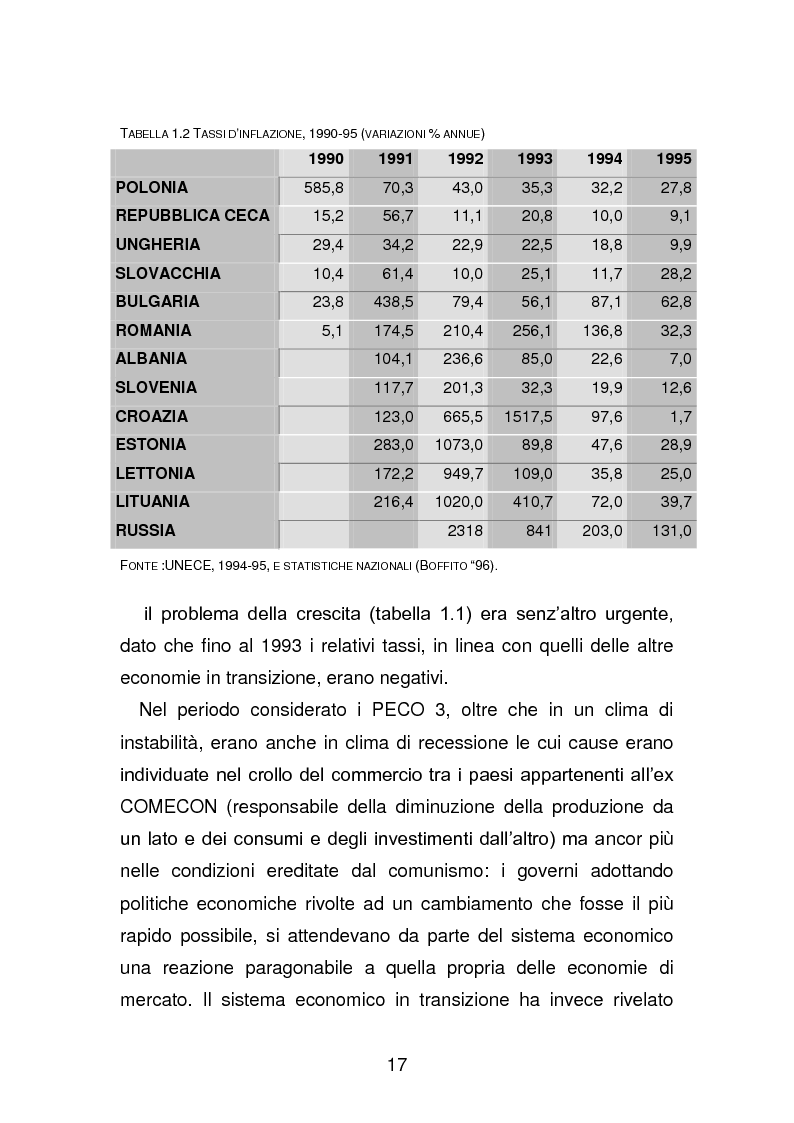 Anteprima della tesi: Risanamento e privatizzazione nel sistema bancario dei PECO 3 (Polonia , Ungheria , Repubblica Ceca), Pagina 16