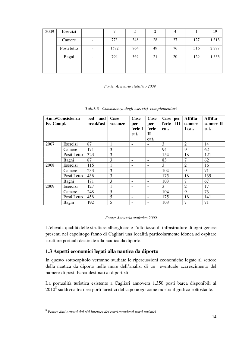 Anteprima della tesi: Valutazione ambientale strategica del piano regolatore portuale di Cagliari, Pagina 11