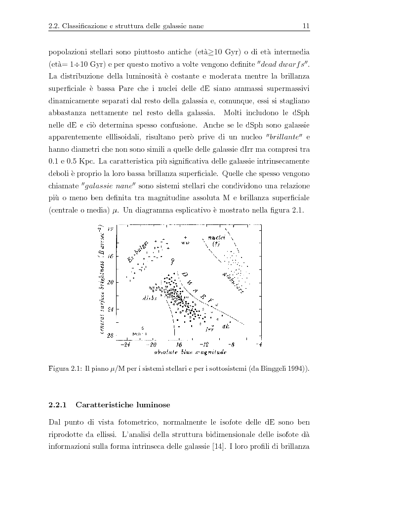 Anteprima della tesi: Ricerca e studio di galassie nane e di bassa brillanza nel gruppo NGC3923, Pagina 12