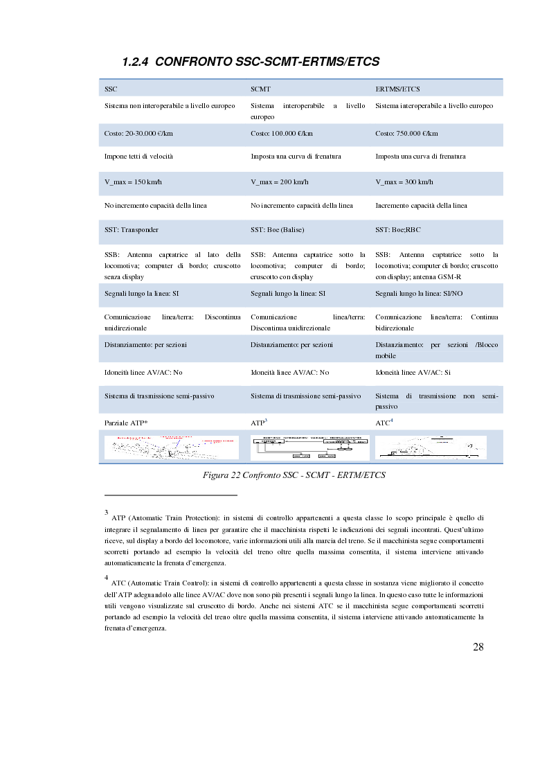 Estratto dalla tesi: Una piattaforma per il monitoraggio delle prestazioni del sistema europeo di sicurezza ERTMS/ETCS per il distanziamento treni per le linee AV/AC italiane