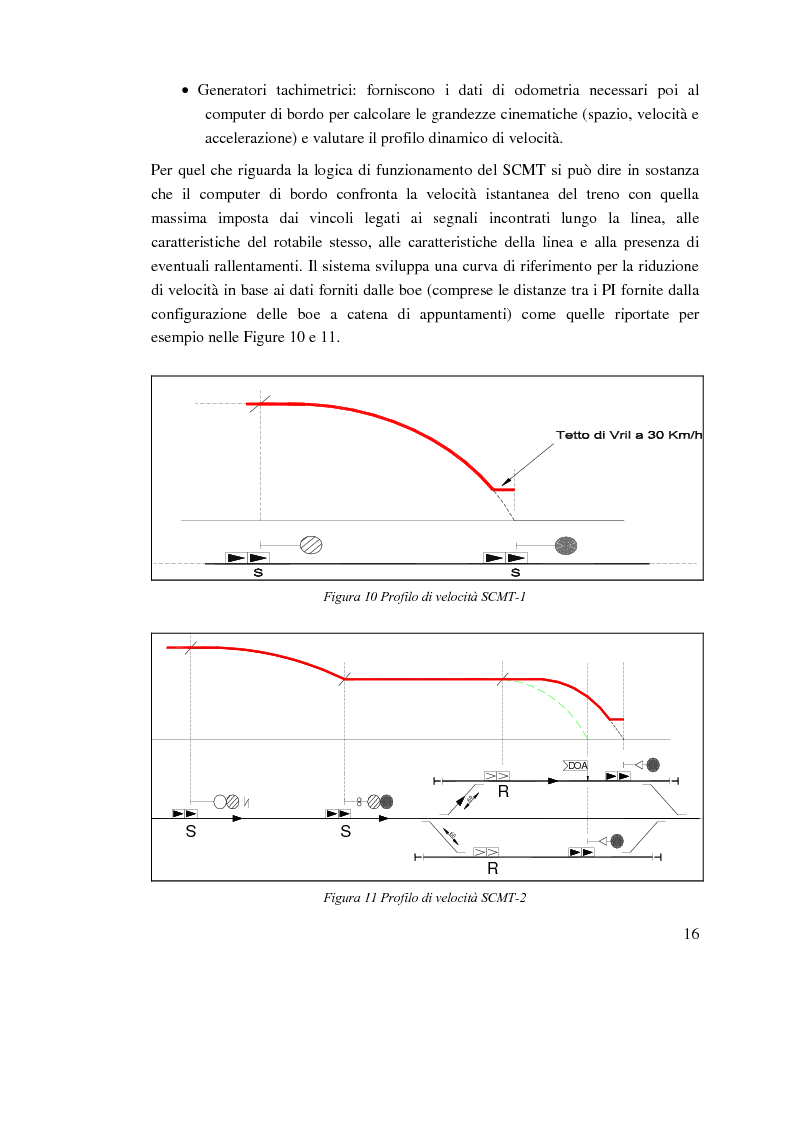 Anteprima della tesi: Una piattaforma per il monitoraggio delle prestazioni del sistema europeo di sicurezza ERTMS/ETCS per il distanziamento treni per le linee AV/AC italiane, Pagina 13
