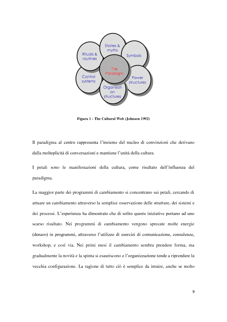 Anteprima della tesi: L'azienda e l'evoluzione dei modelli di business nell'era della partecipazione digitale: il caso Telecom, Pagina 10