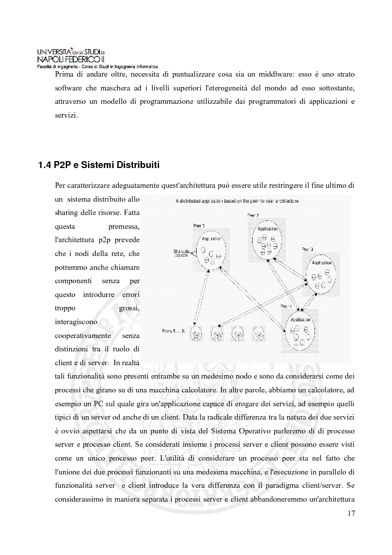 Estratto dalla tesi: Impiego del paradigma peer to peer per applicazioni real-time di nuova generazione