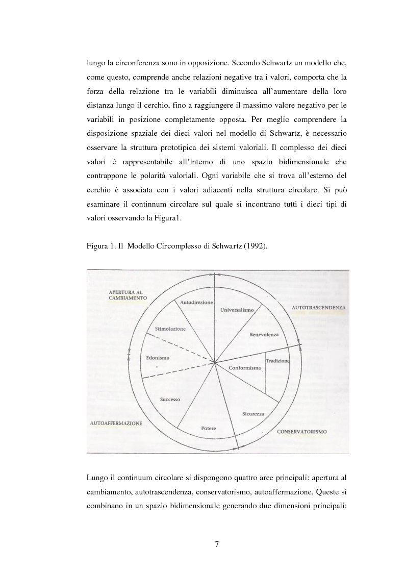 Anteprima della tesi: La percezione dei valori nella comunicazione pubblicitaria - Una ricerca con la tecnica del focus group, Pagina 5