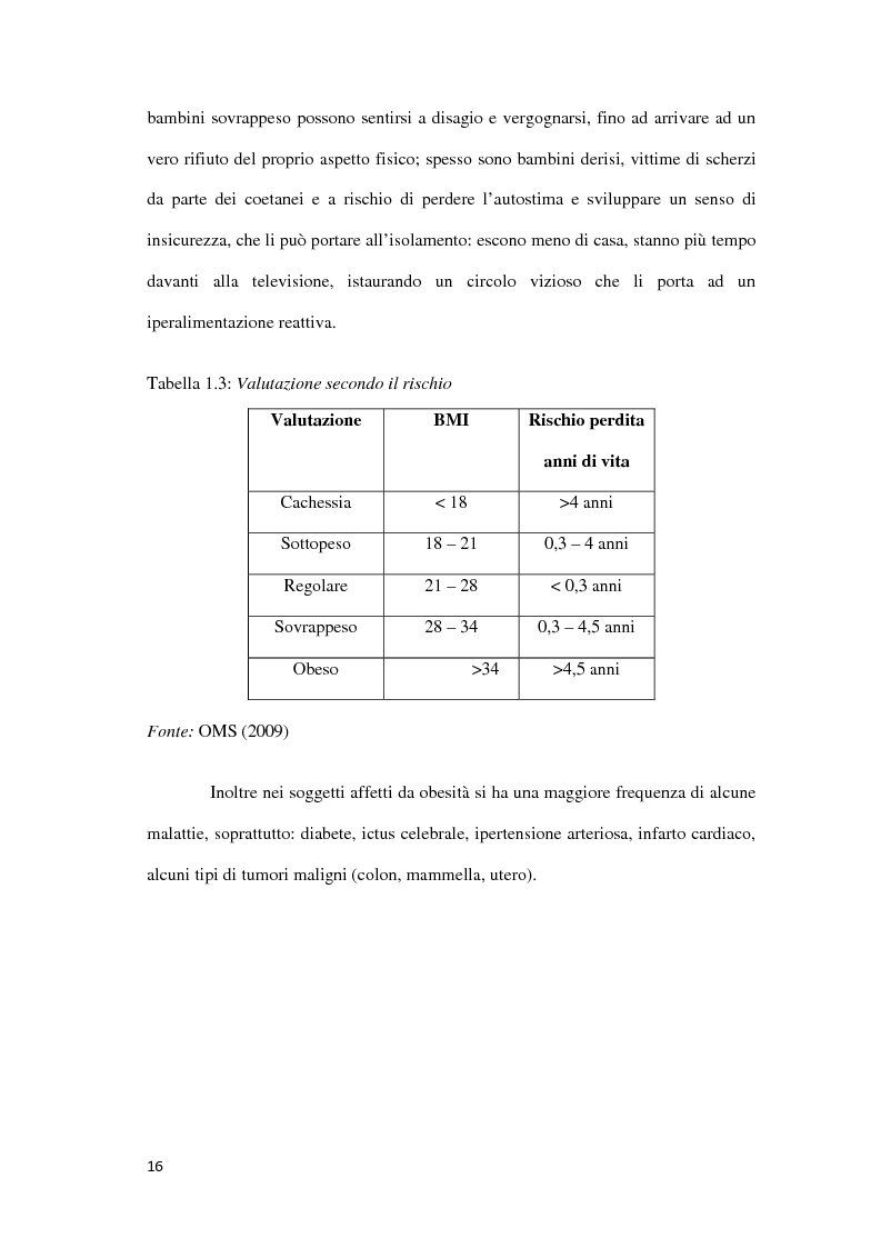 Anteprima della tesi: Comunicazione di Marketing e Overeating, Pagina 12