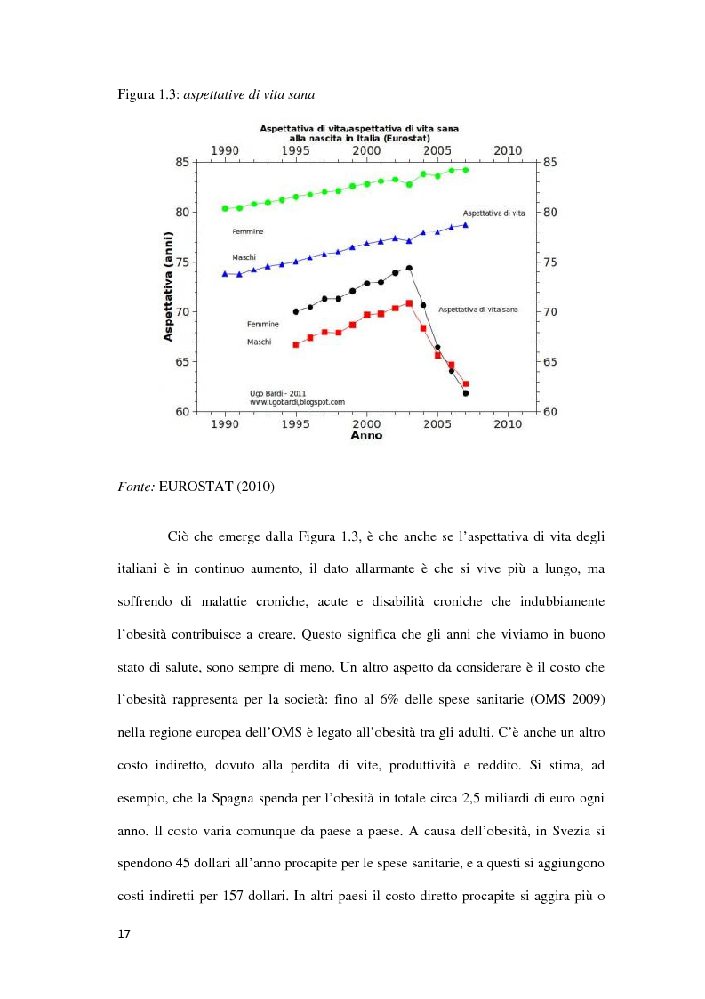 Anteprima della tesi: Comunicazione di Marketing e Overeating, Pagina 13
