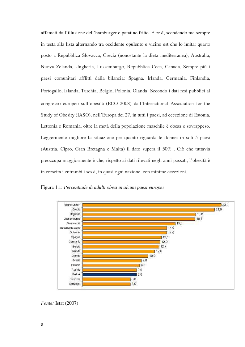 Anteprima della tesi: Comunicazione di Marketing e Overeating, Pagina 5
