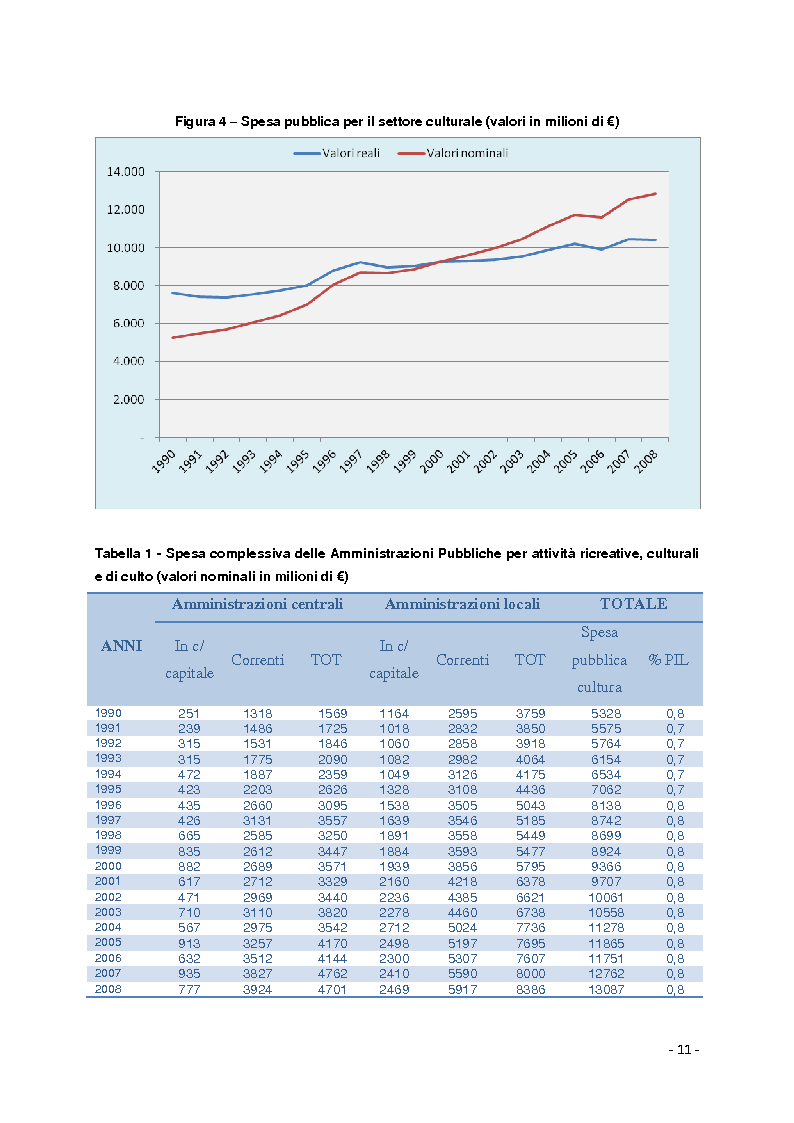 Anteprima della tesi: Televisione, cultura e cinema in Italia: analisi empirica dei trend di lungo periodo e relazioni intersettoriali, Pagina 4