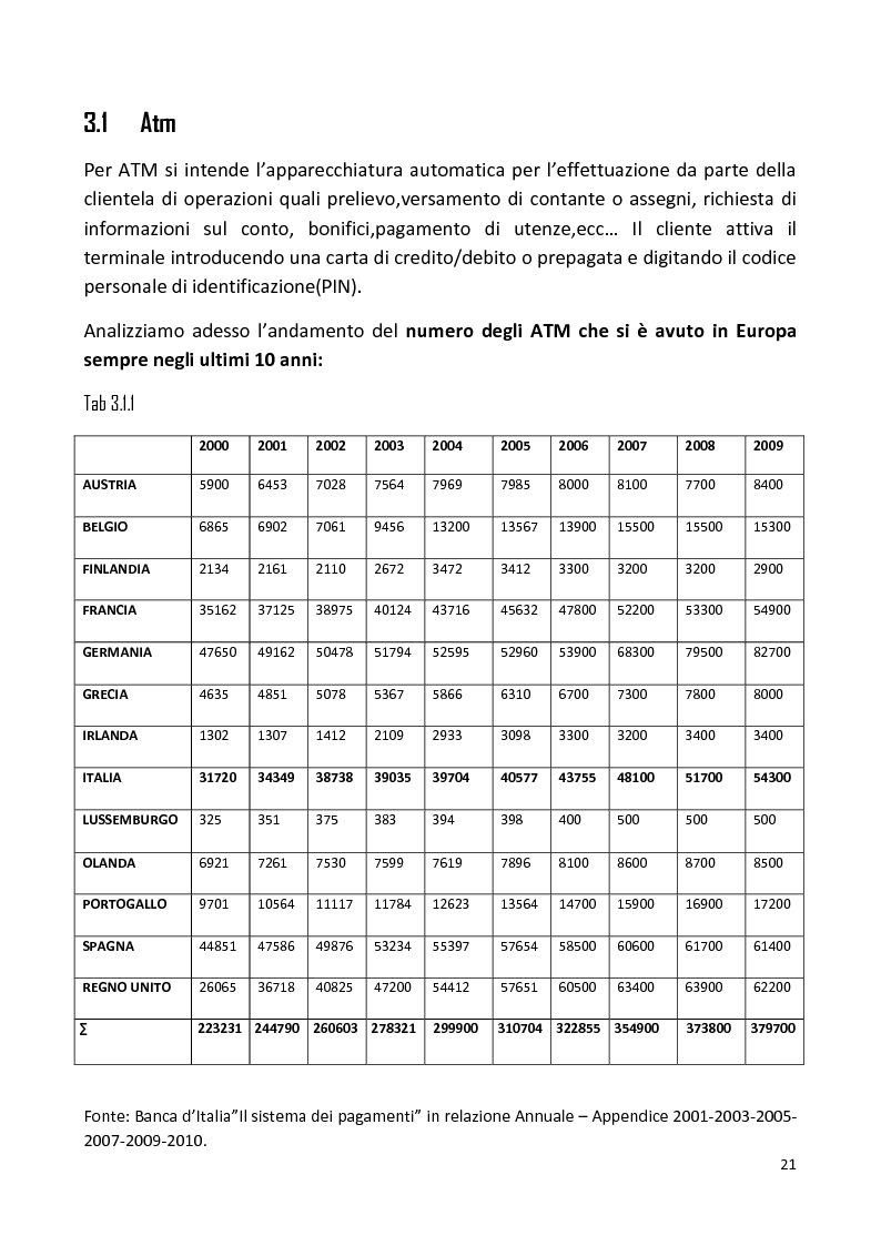 Anteprima della tesi: Tendenze evolutive delle strategie bancarie: dinamica degli sportelli e dei canali alternativi., Pagina 4
