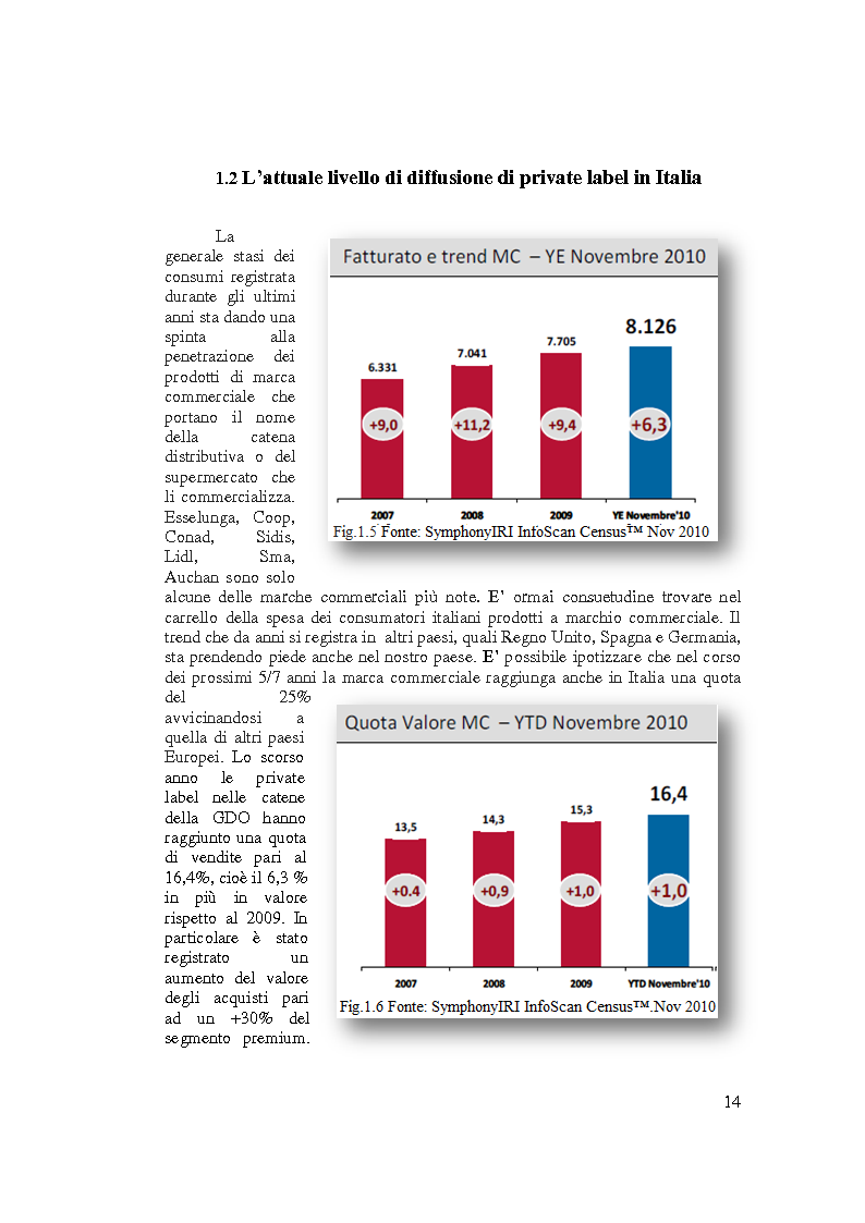 Anteprima della tesi: La Marca Commerciale nei prodotti freschi a peso imposto, Pagina 10
