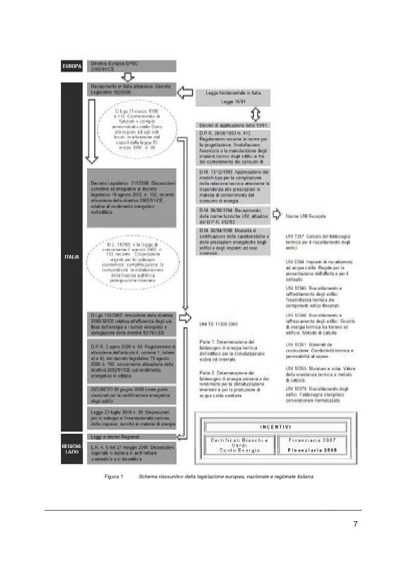 Anteprima della tesi: Analisi Tecnico-Economica di Interventi di Risparmio Energetico in Edilizia, Pagina 5