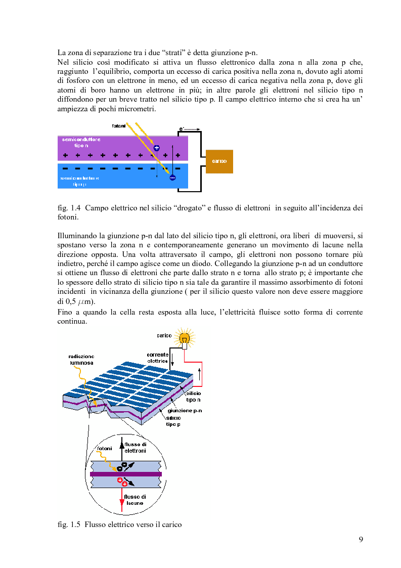 Anteprima della tesi: Studio sulla fattibilità tecnica ed economica del fotovoltaico in Piemonte, Pagina 5