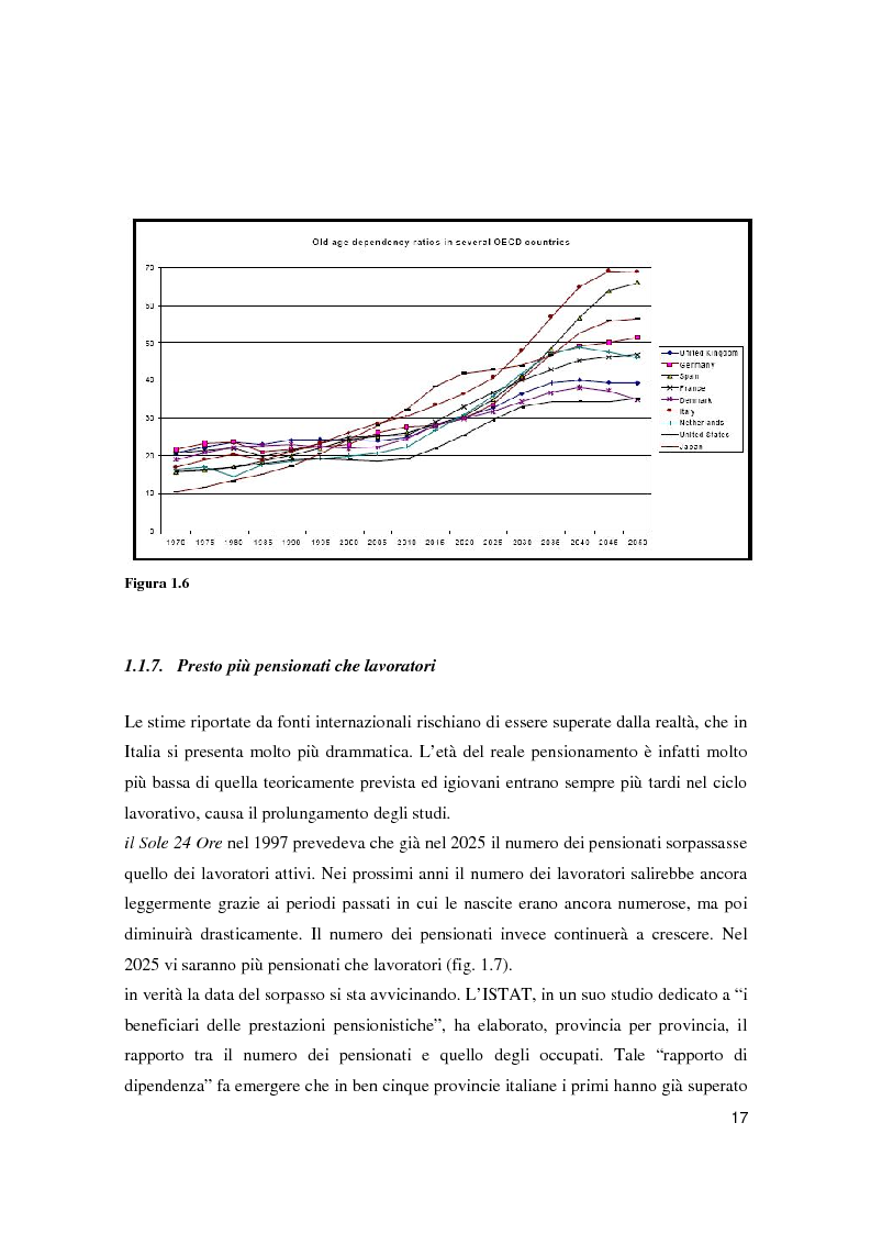 Anteprima della tesi: Asset Liabilities Management delle Casse di Previdenza, Pagina 14