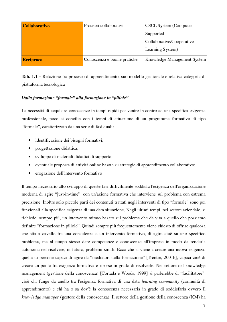 Anteprima della tesi: Comunità di Apprendimento nel Web 2.0, Pagina 5
