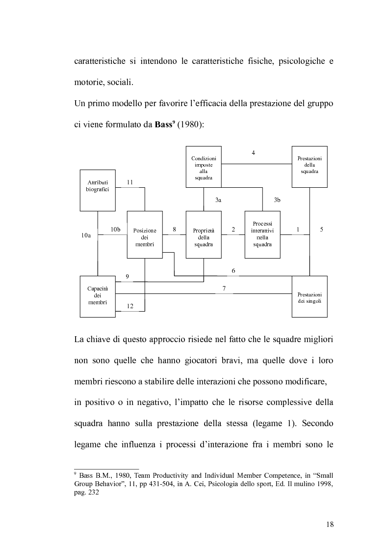 Anteprima della tesi: Dinamiche di Gruppo e Rapporto Giocatore - Allenatore, Pagina 14