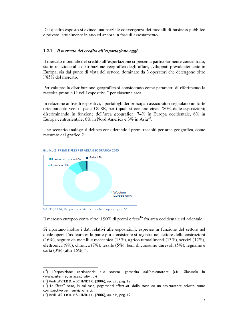 Anteprima della tesi: Il sistema dei crediti all'esportazione nei principali paesi europei, Pagina 7