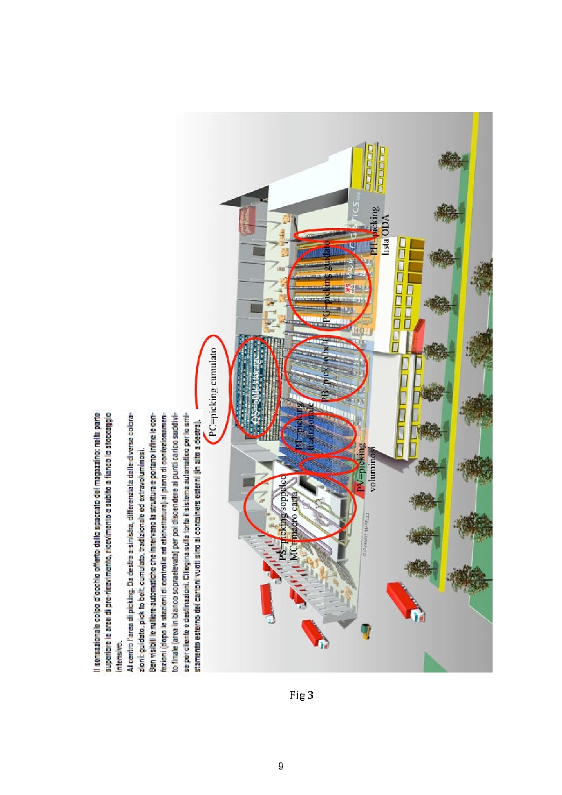Anteprima della tesi: Studio e analisi dei sistemi di picking: il caso K&K logistics - PARTE A, Pagina 8