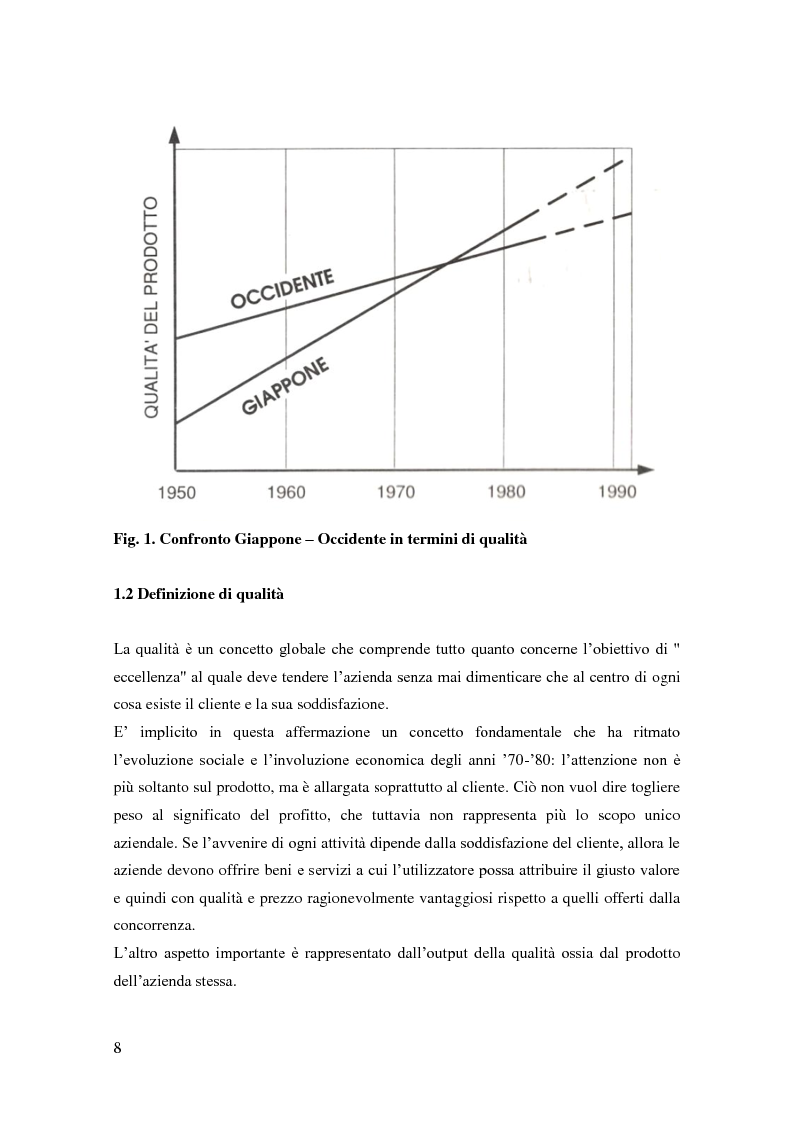 Anteprima della tesi: La qualità da obiettivo di conformità a strumento di ottimizzazione in un'azienda manifatturiera, Pagina 6