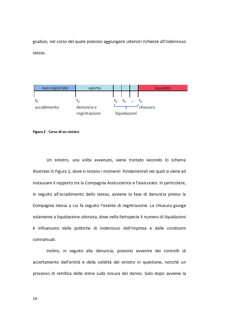 Anteprima della tesi: Metodi di valutazione per la stima della riserva sinistri, Pagina 13