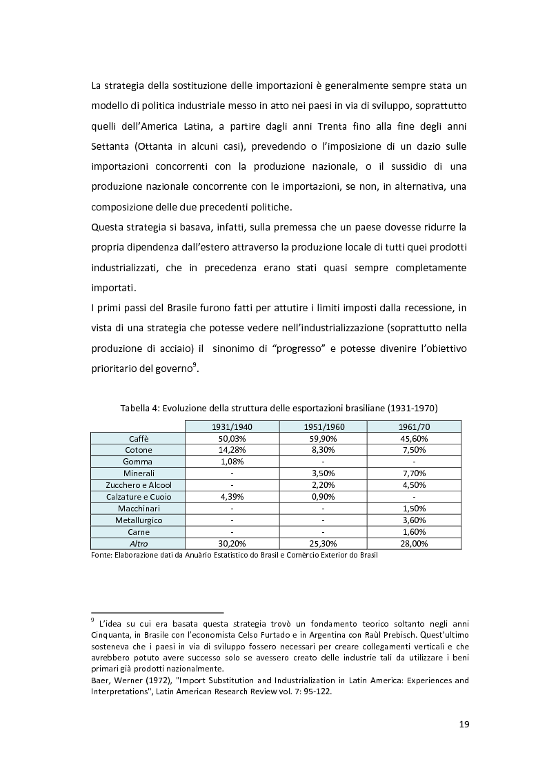 Estratto dalla tesi: La risposta del Brasile alla crisi finanziaria globale