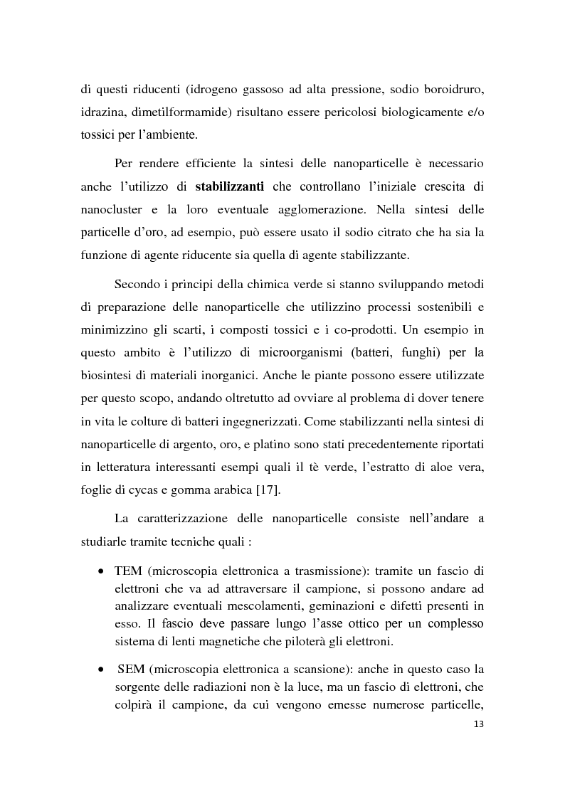 Estratto dalla tesi: Sintesi e caratterizzazione delle nanoparticelle di platino