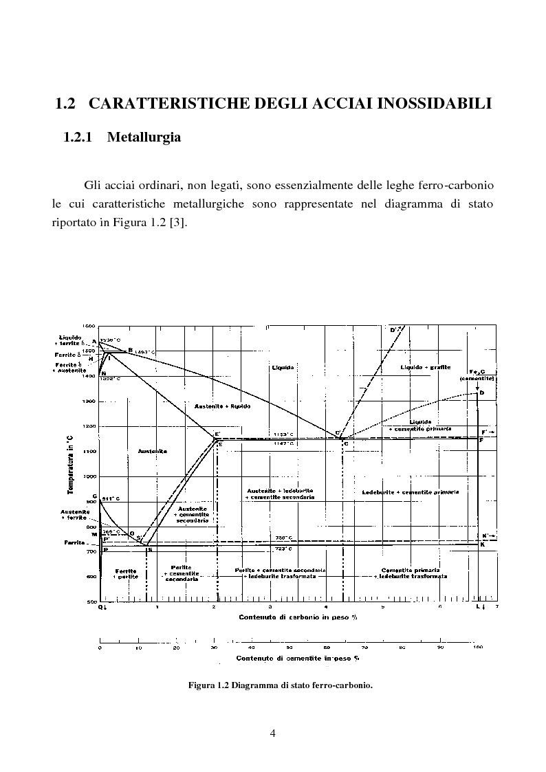 Tesi di Laurea - Effetto della Kolsterizzazione sulla resistenza all