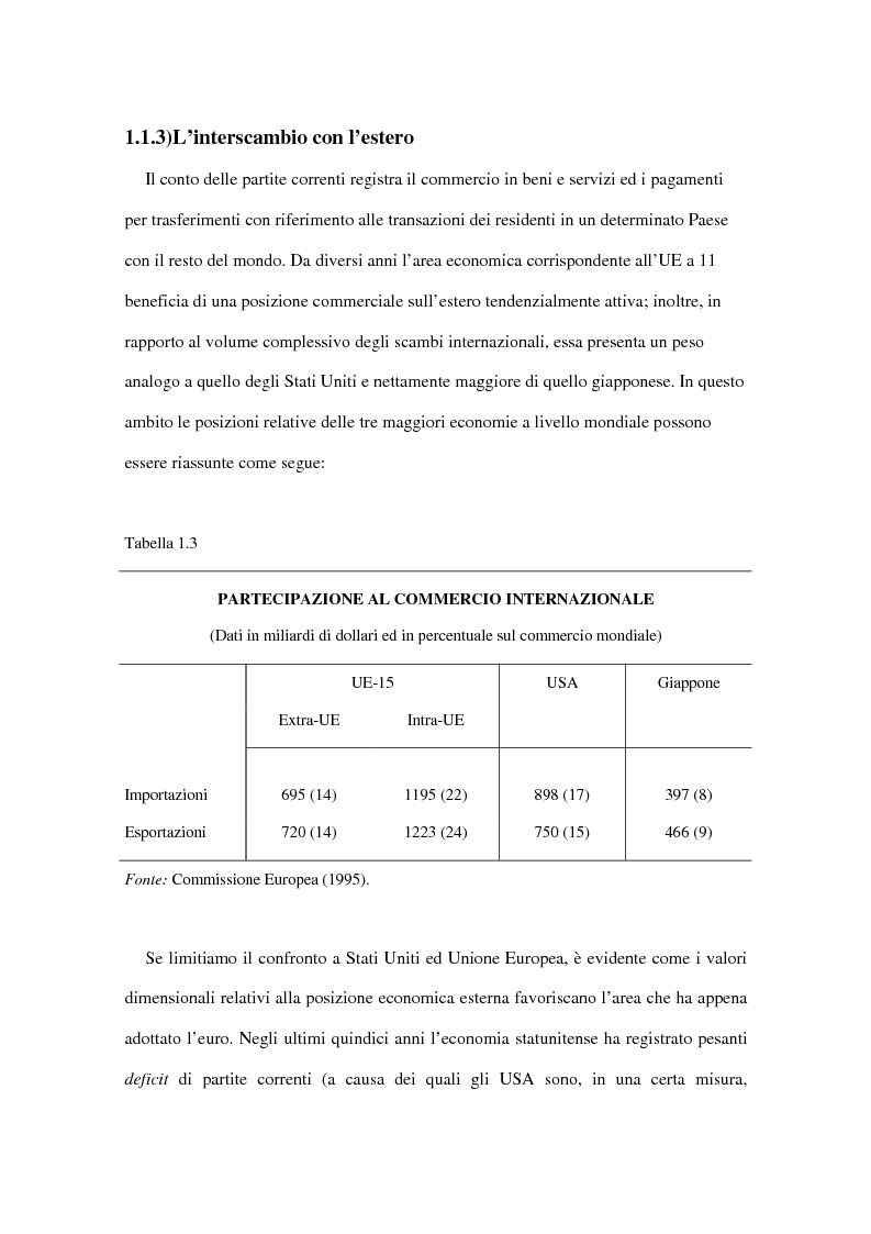 Anteprima della tesi: Le implicazioni della moneta unica europea per i mercati obbligazionari internazionali: un'analisi di medio periodo, Pagina 10