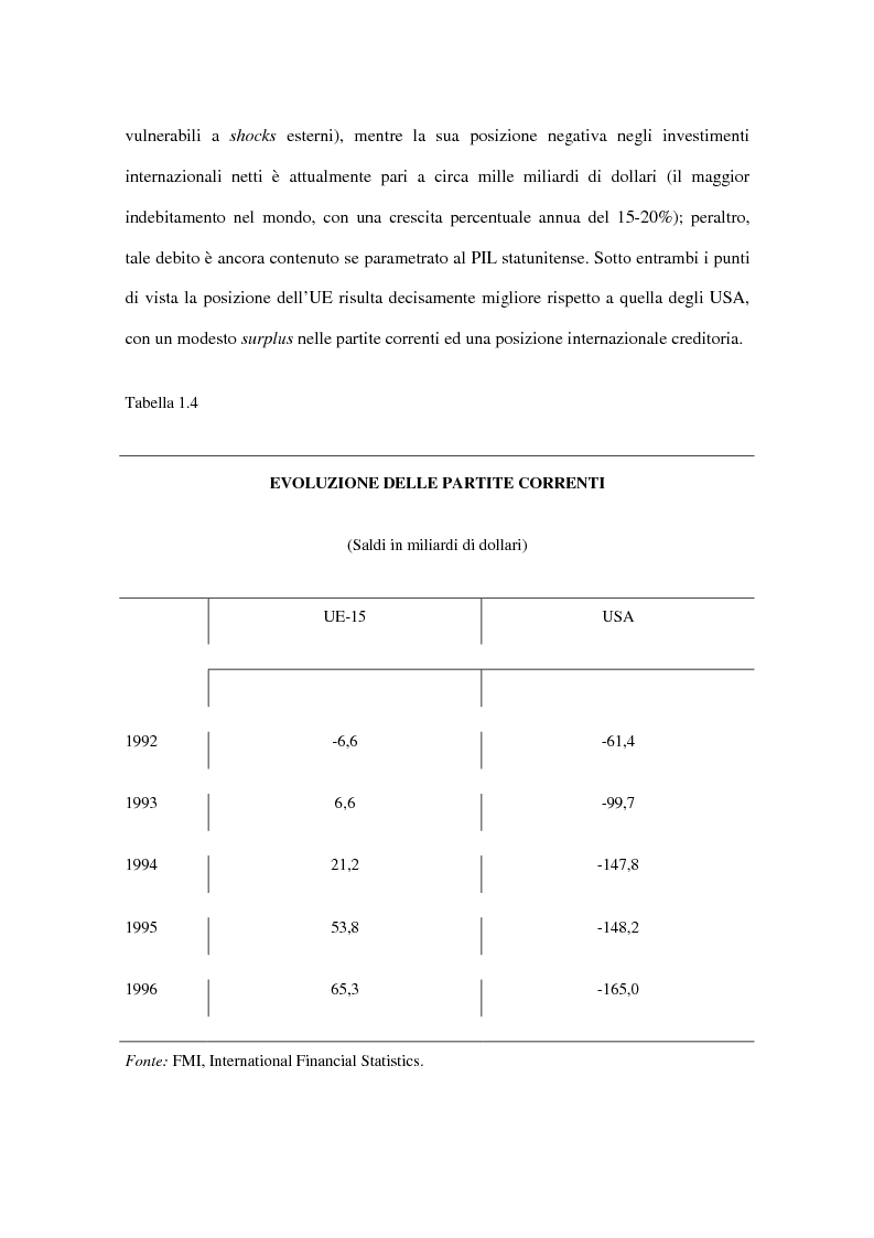 Anteprima della tesi: Le implicazioni della moneta unica europea per i mercati obbligazionari internazionali: un'analisi di medio periodo, Pagina 11