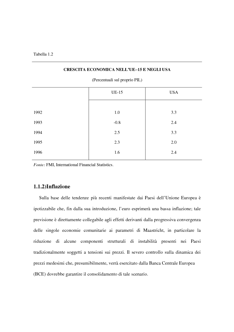 Anteprima della tesi: Le implicazioni della moneta unica europea per i mercati obbligazionari internazionali: un'analisi di medio periodo, Pagina 9