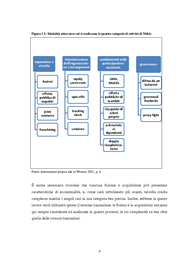 Anteprima della tesi: Fusioni e Acquisizioni: il caso Intesa Sanpaolo., Pagina 5