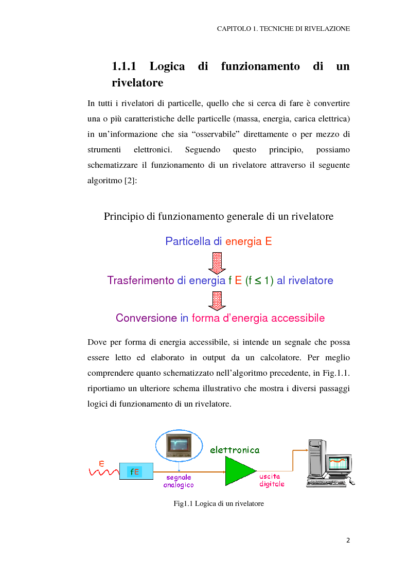 Anteprima della tesi: Utilizzo del silicio nella fisica delle alte energie: ingegnerizzazione e costruzione del calorimetro QcalT, Pagina 7