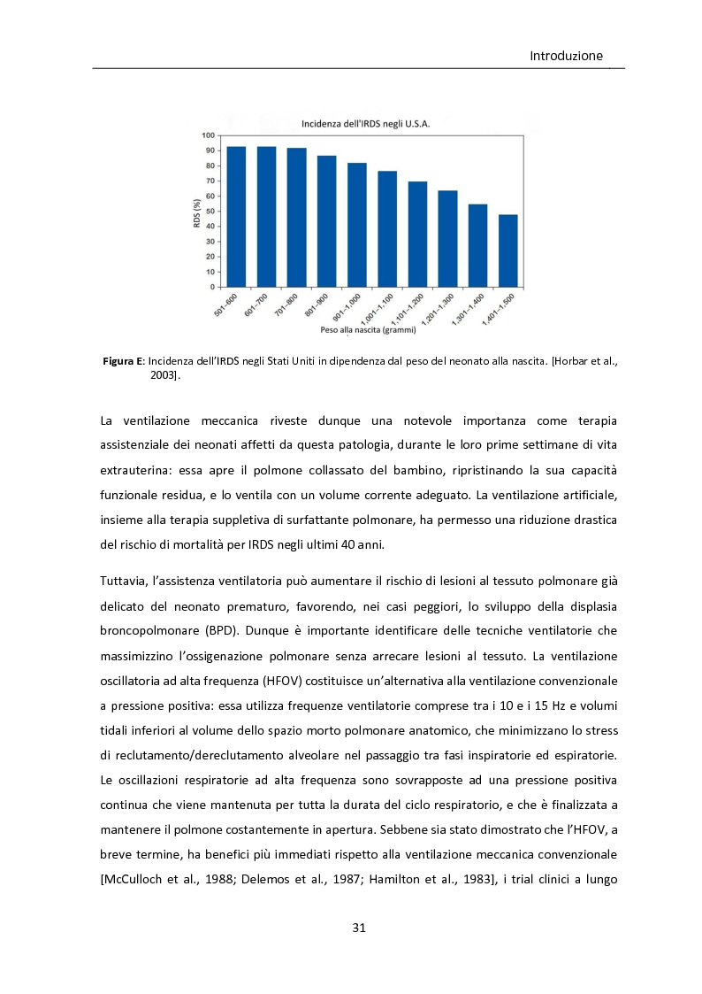 Anteprima della tesi: Modello matematico di interazione tra emodinamica e ventilazione meccanica ad alta frequenza respiratoria in neonati pretermine, Pagina 3