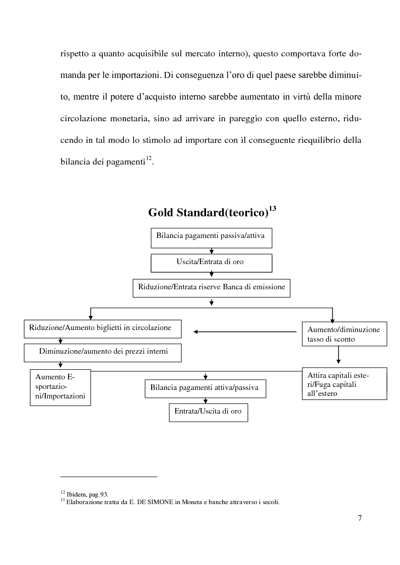 Anteprima della tesi: Gli accordi di Bretton Woods - Origini e funzionamento, Pagina 7