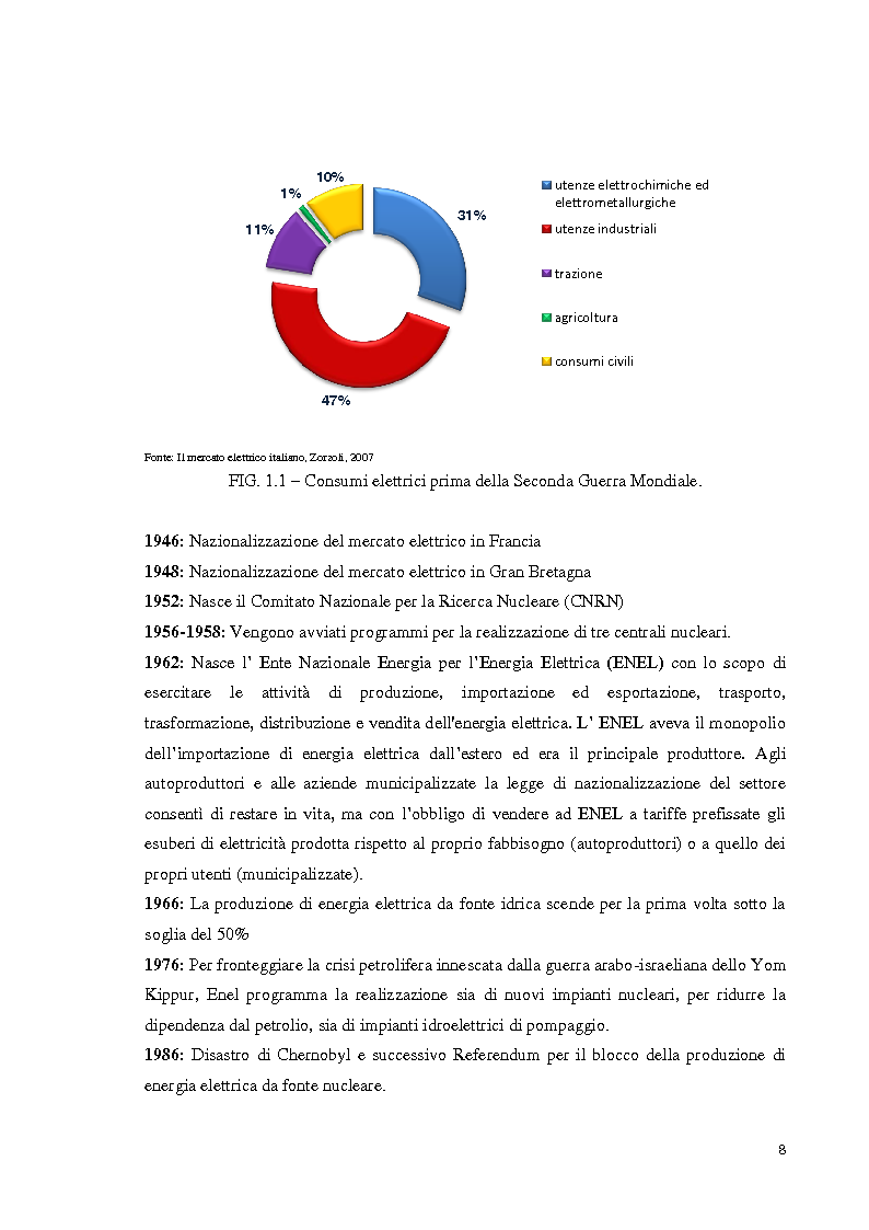 Anteprima della tesi: L'offerta commerciale nel mercato elettrico italiano, Pagina 4