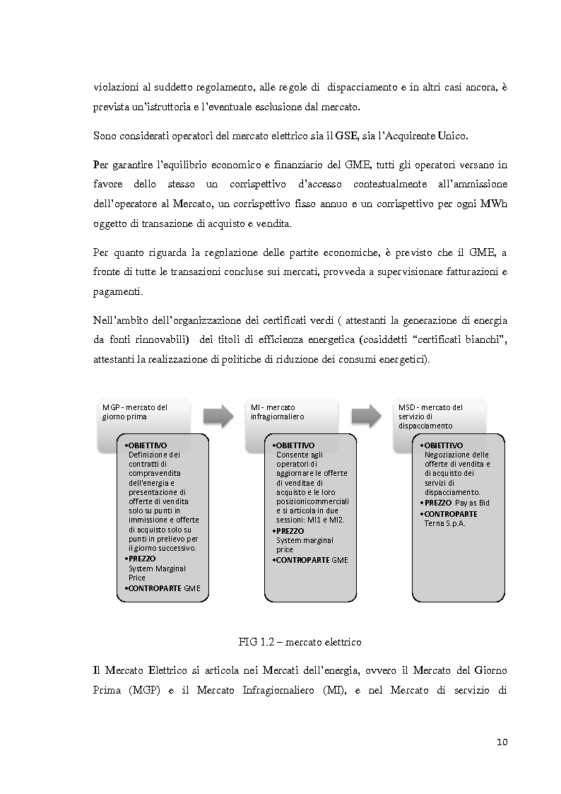 Anteprima della tesi: L'offerta commerciale nel mercato elettrico italiano, Pagina 6