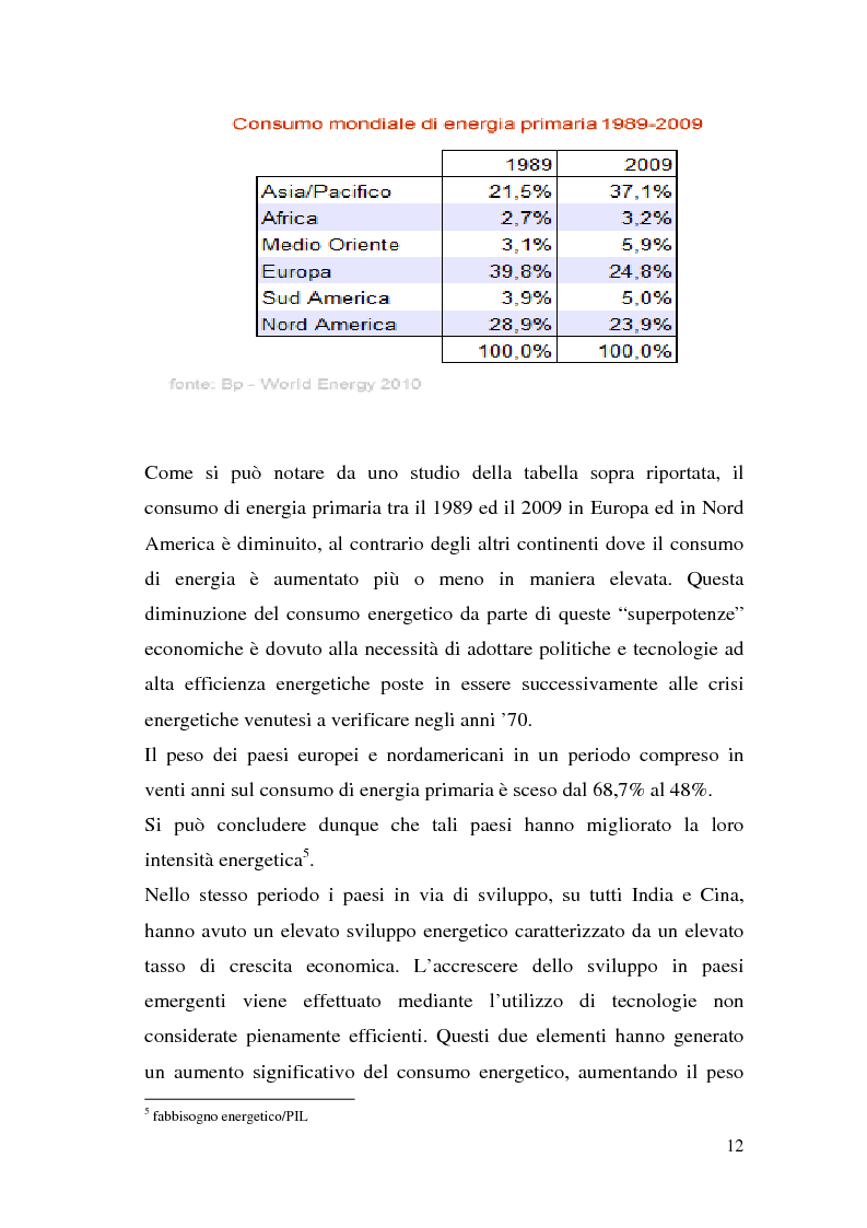 Anteprima della tesi: Le potenzialità dell'energia rinnovabile: analisi di profittabilità di un investimento nel fotovoltaico, Pagina 10