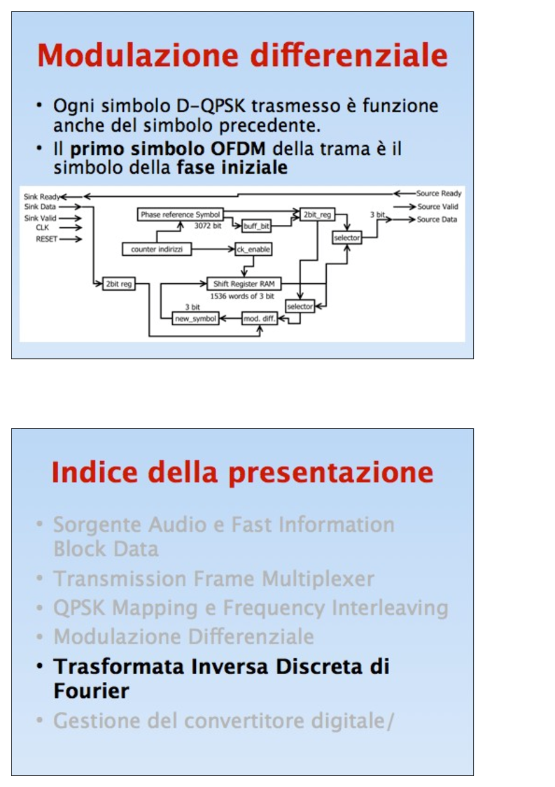 Anteprima della tesi: Sistemi DAB su FPGA: Sorgente audio, interleavingfrequenziale, modulazione OFDM, Pagina 10