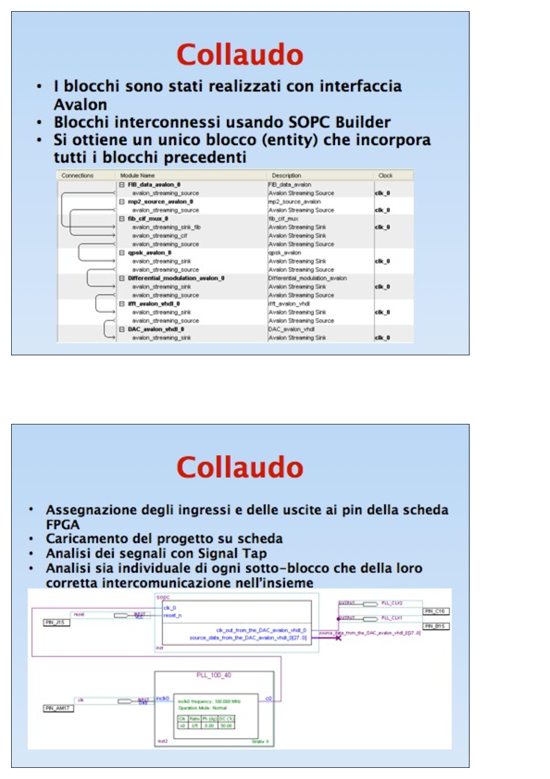 Anteprima della tesi: Sistemi DAB su FPGA: Sorgente audio, interleavingfrequenziale, modulazione OFDM, Pagina 14