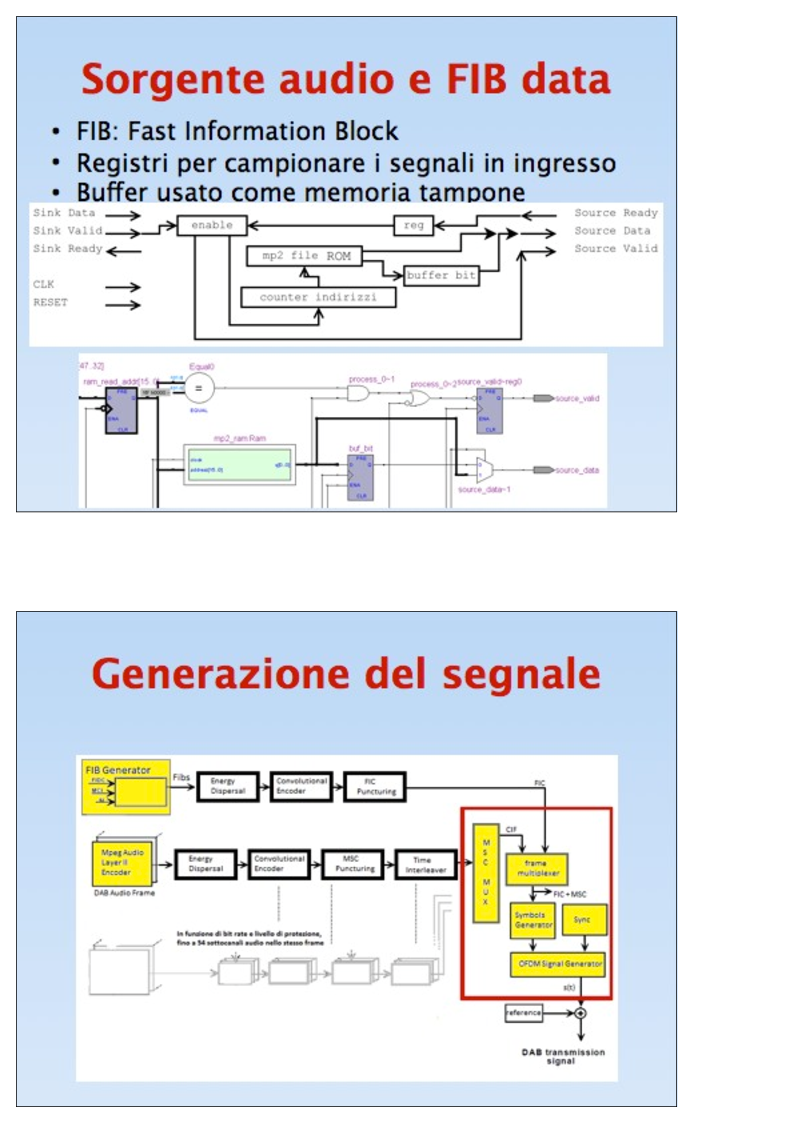 Anteprima della tesi: Sistemi DAB su FPGA: Sorgente audio, interleavingfrequenziale, modulazione OFDM, Pagina 4