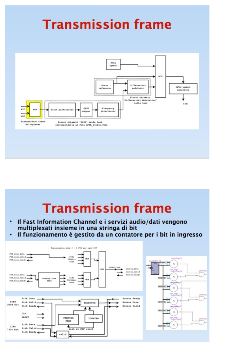 Anteprima della tesi: Sistemi DAB su FPGA: Sorgente audio, interleavingfrequenziale, modulazione OFDM, Pagina 6