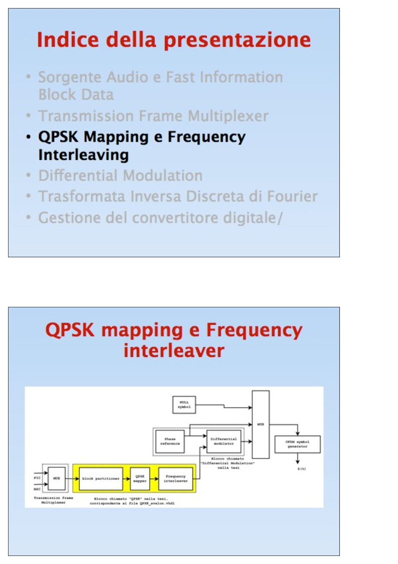 Anteprima della tesi: Sistemi DAB su FPGA: Sorgente audio, interleavingfrequenziale, modulazione OFDM, Pagina 7