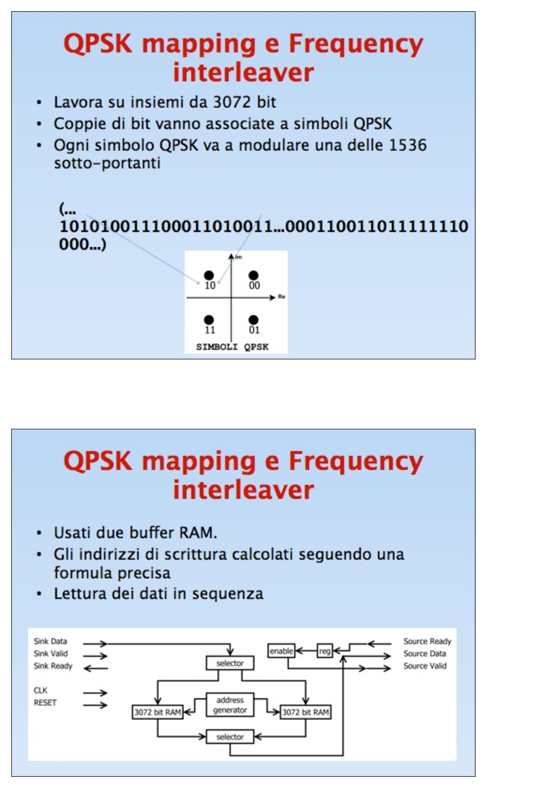 Anteprima della tesi: Sistemi DAB su FPGA: Sorgente audio, interleavingfrequenziale, modulazione OFDM, Pagina 8