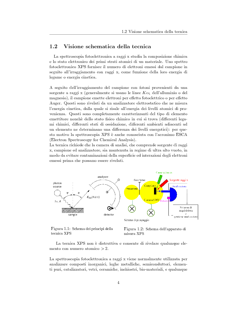 Anteprima della tesi: Sviluppo e calibrazione di un sistema di spettroscopia fotoelettronica (XPS), Pagina 5