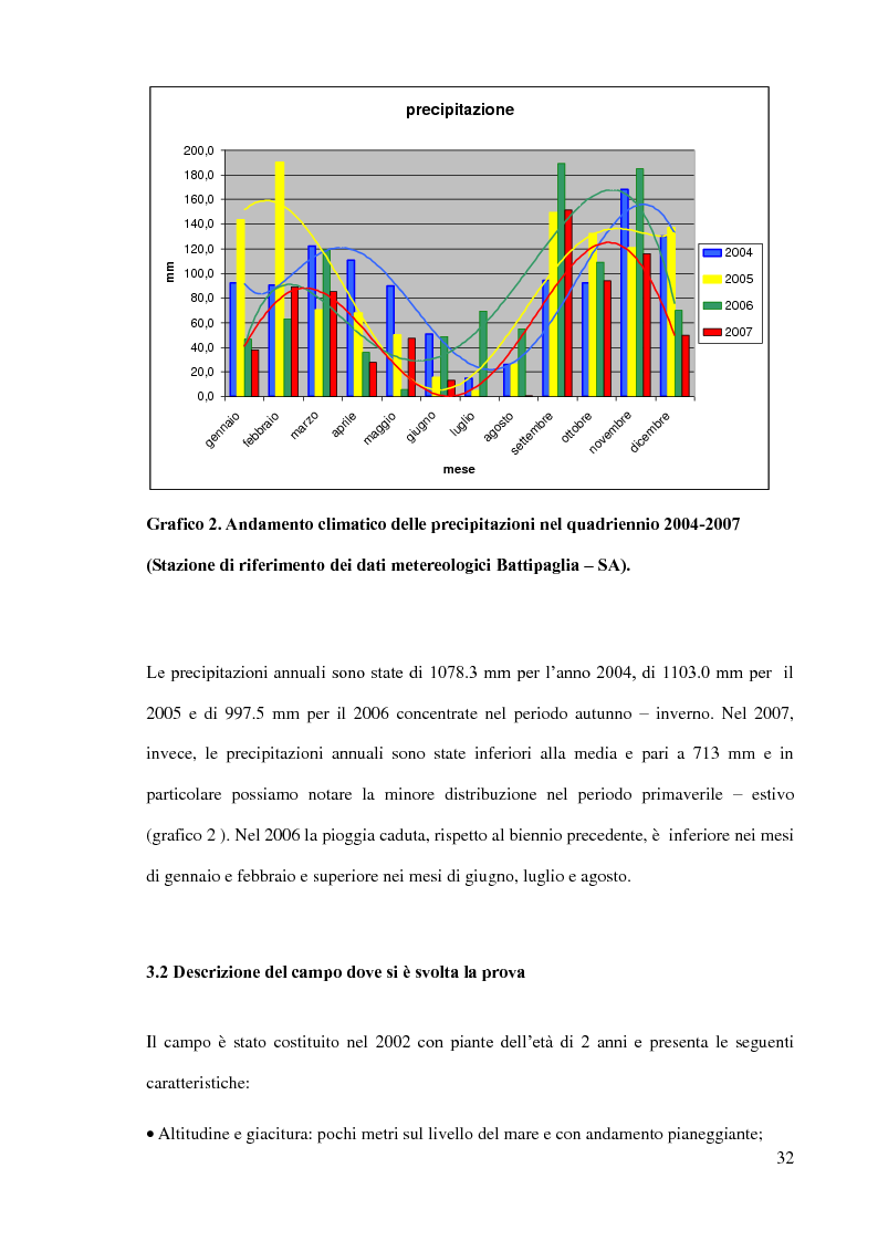 Anteprima della tesi: Olivicoltura intensiva: confronto tra due cv deboli (FS-17, I77) e in combinazione di innesto con due cv autoctone (Ravece e Carpellese), Pagina 5